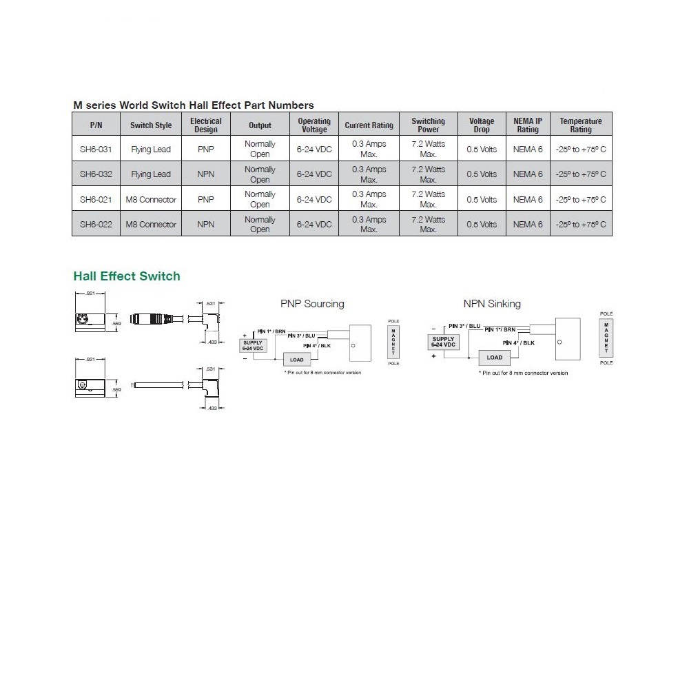 SH6-022 NUMATICS/AVENTICS CYLINDER SWITCH ELECTRONIC, NPN 6-30VDC, M8 QUICK DISC.